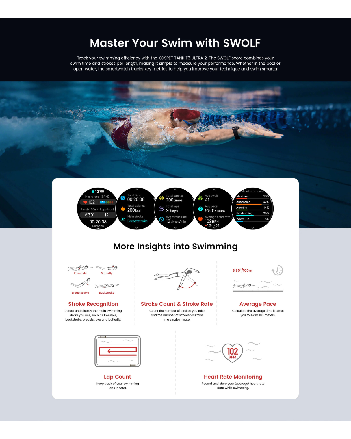 KOSPET TANK T3 ULTRA 2 Smartwatch